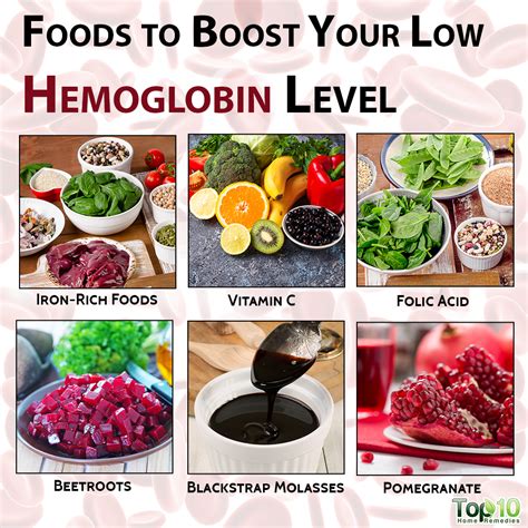 how to treat low hemoglobin